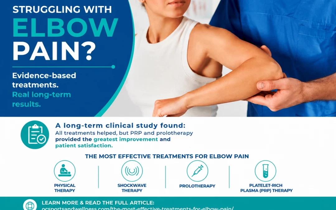 Effective Treatment for Tennis Elbow