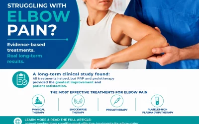 Relief for Elbow Pain in New Study!
